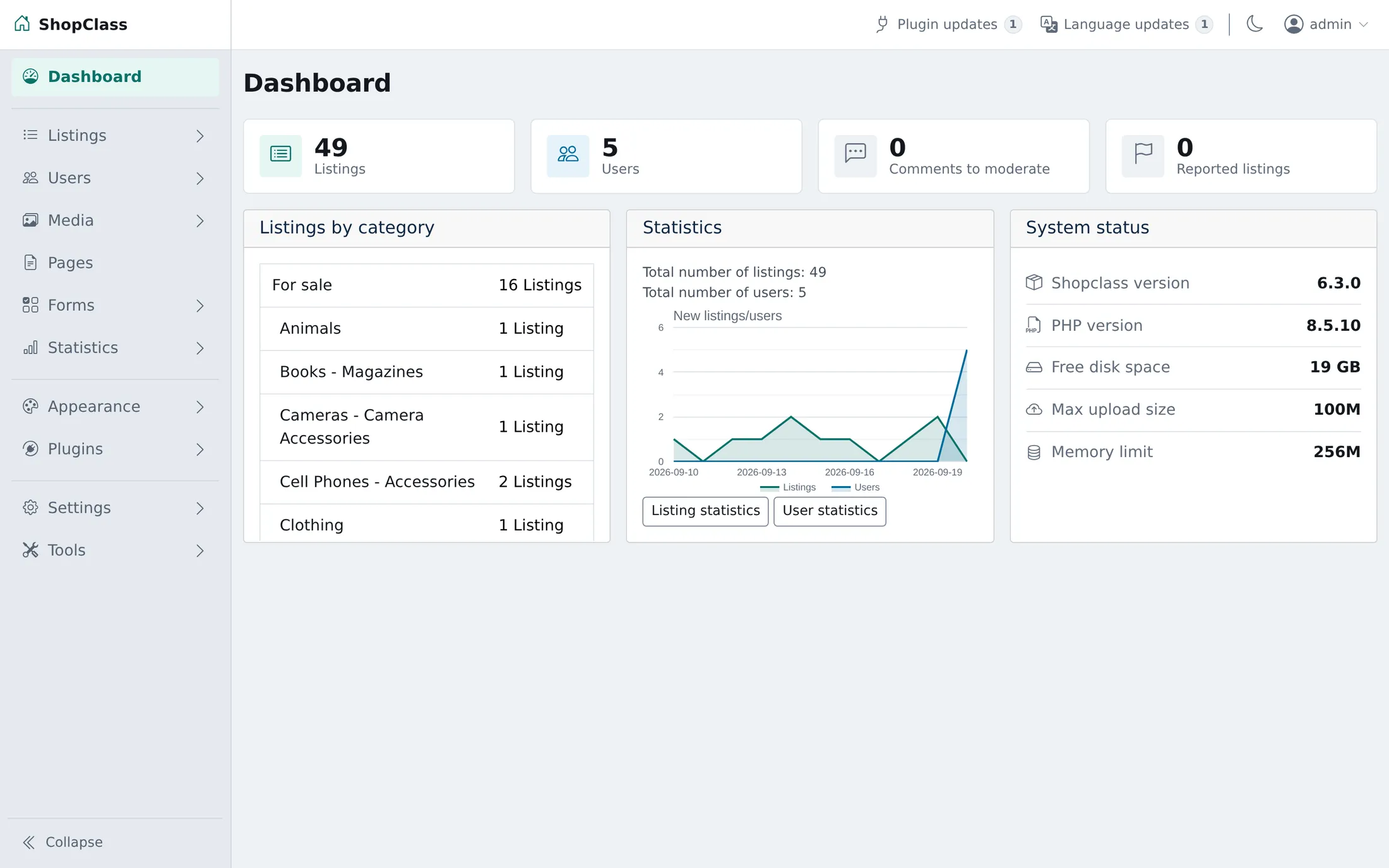 The ShopClass admin dashboard: listing, user, comment and report tiles above a listings-by-category table, a statistics chart and a system-status panel.